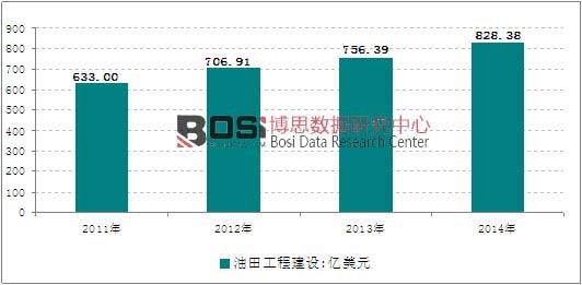 2011-2014��ȫ�����﹤�̽��O���հ�K�ИI(y��)Ҏ(gu��)ģ�߄݈D
