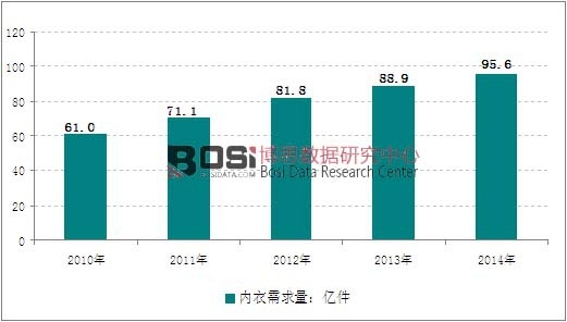 2010-2014���҇������������߄݈D