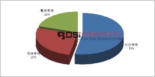 2014���҇����®a(ch��n)Ʒ�Ј��������