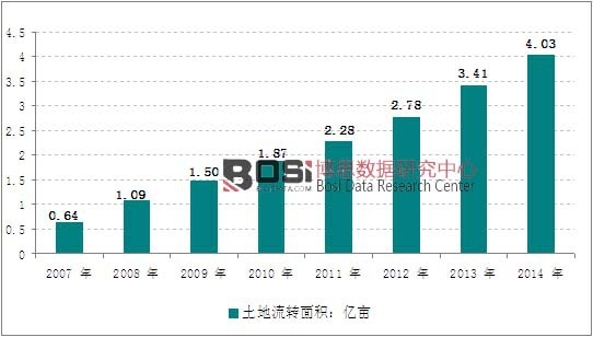 2007-2014���Ї��������D(zhu��n)��e�߄݈D