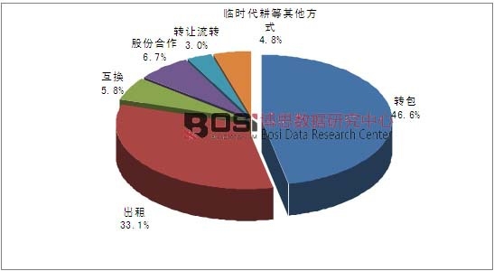 2014���҇��������D(zhu��n)��ʽ