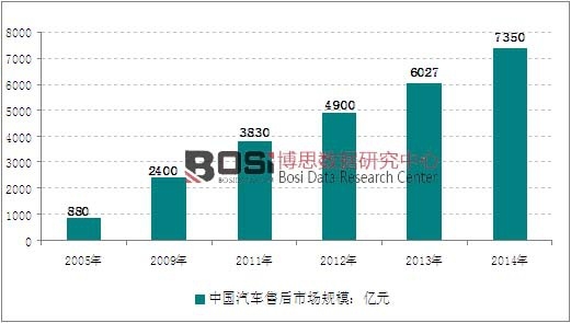 2005-2014���Ї���܇�ۺ��Ј�Ҏ(gu��)ģ�߄݈D