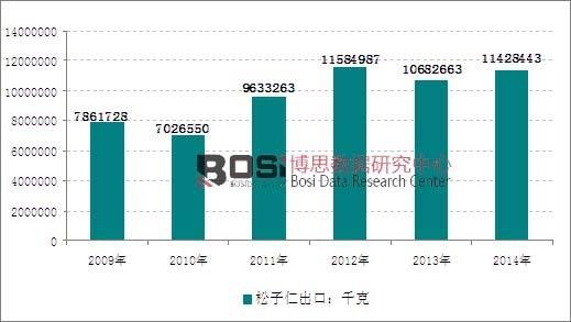 2009-2014���҇������ʳ��ڔ�(sh��)���߄݈D