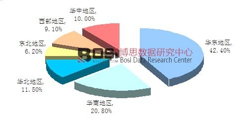 2014���Ї���������ИI(y��)�Ј����a(ch��n)��ֲַ�