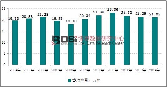 2004-2014���Ї�(gu��)���ͮa(ch��n)���߄�(sh��)�D