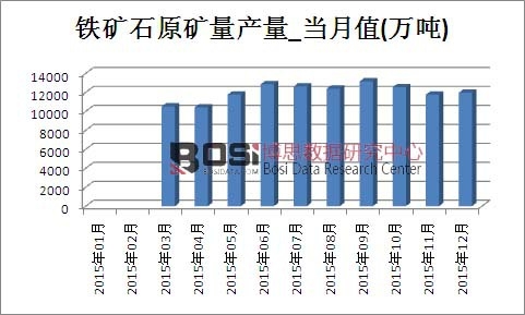 2015���Ї���Ȼԭ�ͮa(ch��n)���¶Ƚy(t��ng)Ӌ(j��)��