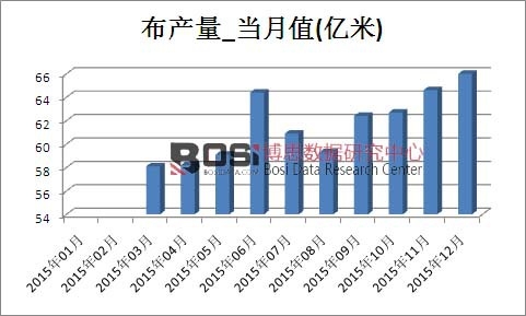 2015���Ї����a(ch��n)���¶Ƚy(t��ng)Ӌ��