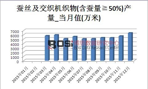 2015���Ї��Q�z�������C����a(ch��n)���¶Ƚy(t��ng)Ӌ��