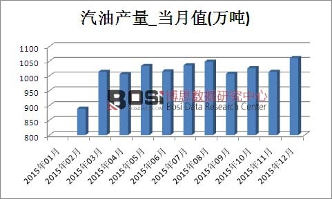 2015���Ї�(gu��)���ͮa(ch��n)���¶Ƚy(t��ng)Ӌ(j��)��