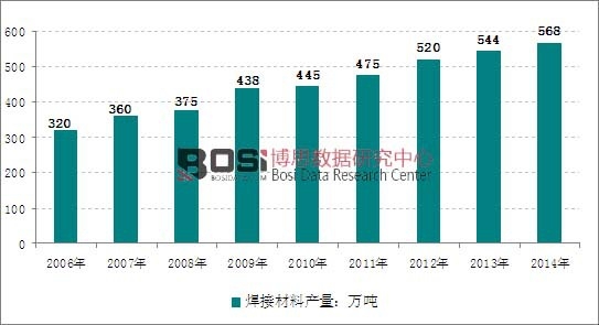 2006-2014���Ї�(gu��)���Ӳ��Ϯa(ch��n)���߄�(sh��)�D