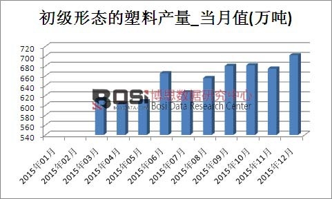 2015���Ї�(gu��)���Ϯa(ch��n)���¶Ƚy(t��ng)Ӌ(j��)��