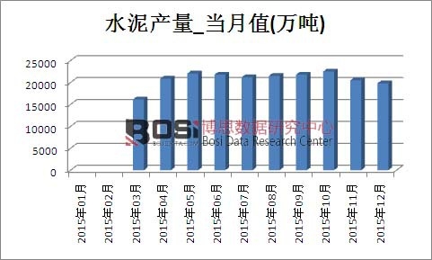 2015���Ї�ˮ��a(ch��n)���¶Ƚy(t��ng)Ӌ��