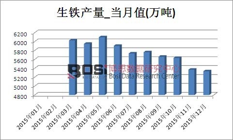 2015���Ї����F�a(ch��n)���¶Ƚy(t��ng)Ӌ��