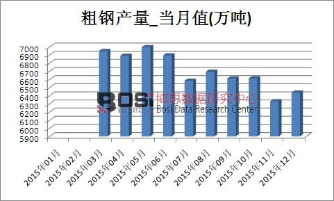 2015���Ї���䓮a(ch��n)���¶Ƚy(t��ng)Ӌ(j��)��