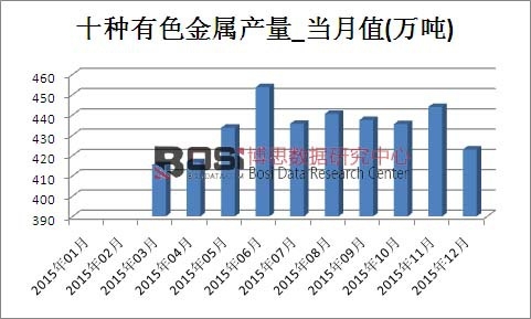 2015���Ї���ɫ���ٮa(ch��n)���¶Ƚy(t��ng)Ӌ��