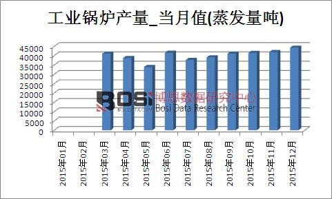 2015���Ї�(gu��)���I(y��)偠t�a(ch��n)���¶Ƚy(t��ng)Ӌ(j��)��