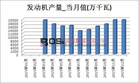 2015���Ї�(gu��)�l(f��)��(d��ng)�C(j��)�a(ch��n)���¶Ƚy(t��ng)Ӌ(j��)��