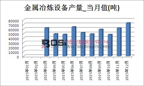 2015���Ї�����ұ���O(sh��)��a(ch��n)���¶Ƚy(t��ng)Ӌ��