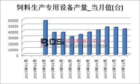 2015���Ї�������a(ch��n)�����O(sh��)��a(ch��n)���¶Ƚy(t��ng)Ӌ��