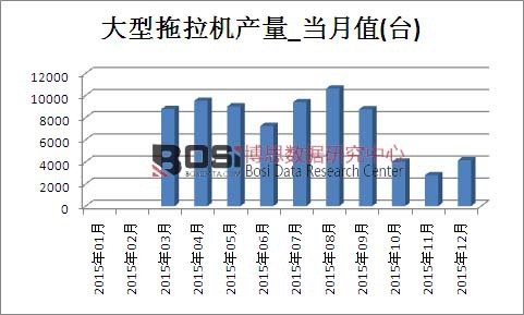 2015���Ї����������C(j��)�a(ch��n)���¶Ƚy(t��ng)Ӌ(j��)��