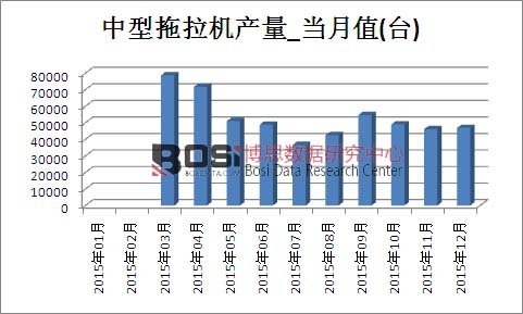 2015���Ї����������C(j��)�a(ch��n)���¶Ƚy(t��ng)Ӌ(j��)��