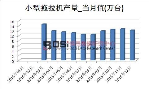 2015���Ї�(gu��)С�������C(j��)�a(ch��n)���¶Ƚy(t��ng)Ӌ(j��)��