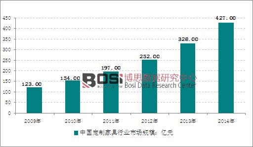 2009-2014���҇�(gu��)���ƼҾ��ИI(y��)�Ј�(ch��ng)Ҏ(gu��)ģ