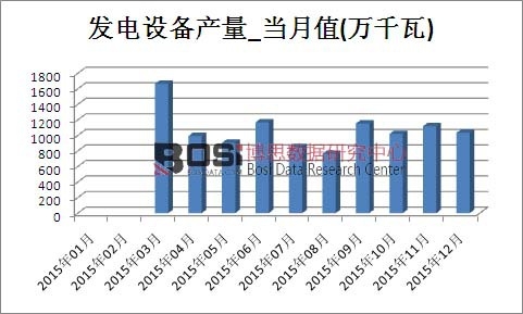 2015���Ї��l(f��)��O��a(ch��n)���¶Ƚy(t��ng)Ӌ��