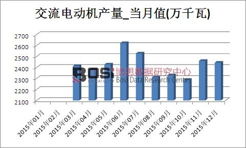 2015���Ї�(gu��)����늄�(d��ng)�C(j��)�a(ch��n)���¶Ƚy(t��ng)Ӌ(j��)��