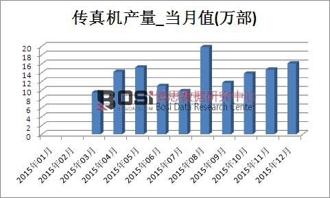 2015���Ї�����C�a(ch��n)���¶Ƚy(t��ng)Ӌ��