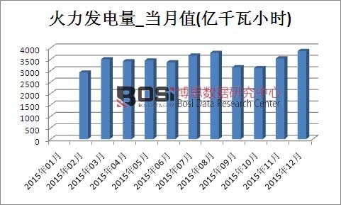 2015���Ї������l(f��)����a(ch��n)���¶Ƚy(t��ng)Ӌ��