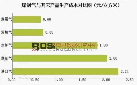 ú�ƚ��c�����a(ch��n)Ʒ���a(ch��n)�ɱ���(du��)�ȈD