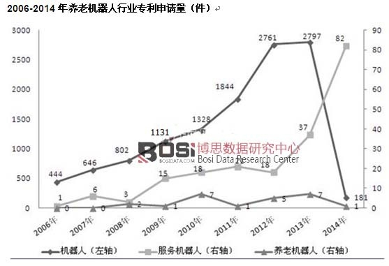 2006-2014���B(y��ng)�ϙC(j��)�����ИI(y��)������Ո(q��ng)��