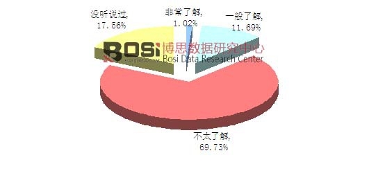 ���B(y��ng)�ϙC���˵��˽�̶ȷ���