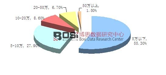 ���M�ߌ��B(y��ng)�ϙC���˃r��ĳ��ܷ���