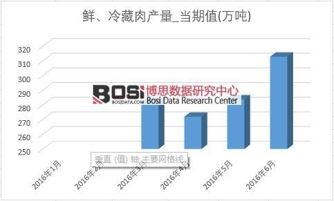 2016���ϰ����Ї��r�������a(ch��n)���¶Ƚy(t��ng)Ӌ��