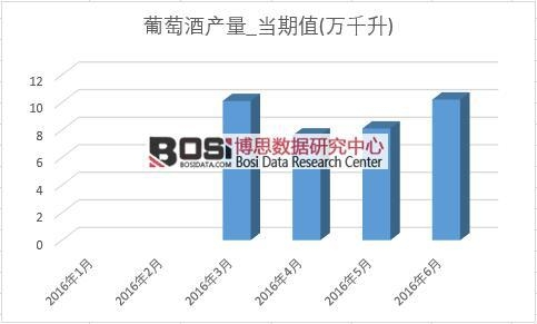 2016���ϰ����Ї����ѾƮa(ch��n)���¶Ƚy(t��ng)Ӌ(j��)��