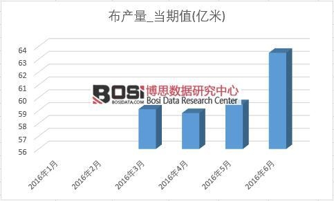 2016���ϰ����Ї����a(ch��n)���¶Ƚy(t��ng)Ӌ��