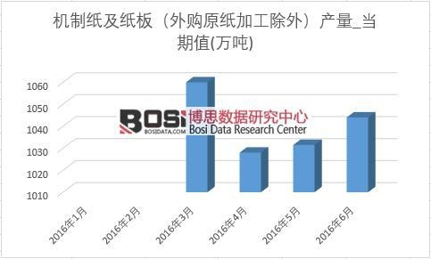 2016���ϰ����Ї��C(j��)�Ƽ��a(ch��n)���¶Ƚy(t��ng)Ӌ(j��)��