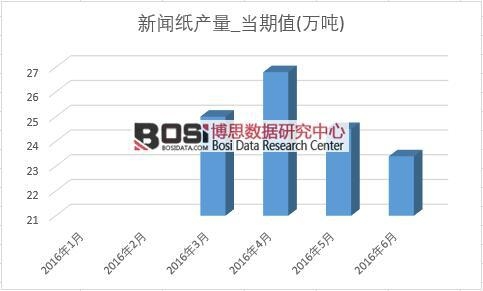 2016���ϰ����Ї������a(ch��n)���¶Ƚy(t��ng)Ӌ��