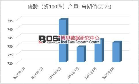 2016���ϰ����Ї�(gu��)����a(ch��n)���¶Ƚy(t��ng)Ӌ(j��)��