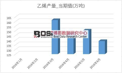 2016���ϰ����Ї���ϩ�a(ch��n)���¶Ƚy(t��ng)Ӌ��