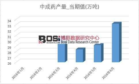 2016���ϰ����Ї��г�ˎ�a(ch��n)���¶Ƚy(t��ng)Ӌ(j��)��