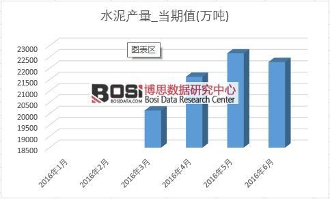 2016���ϰ����Ї�(gu��)ˮ��a(ch��n)���¶Ƚy(t��ng)Ӌ(j��)��