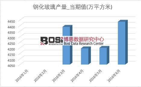 2016���ϰ����Ї�(gu��)䓻������a(ch��n)���¶Ƚy(t��ng)Ӌ(j��)��