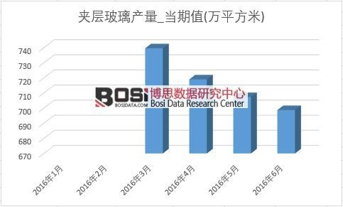 2016���ϰ����Ї��A�Ӳ����a���¶Ƚy(t��ng)Ӌ��