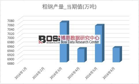 2016���ϰ����Ї���䓮a(ch��n)���¶Ƚy(t��ng)Ӌ(j��)��