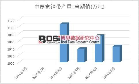 2016���ϰ����Ї��к�䓎��a(ch��n)���¶Ƚy(t��ng)Ӌ��