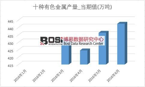 2016���ϰ����Ї���ɫ���ٮa(ch��n)���¶Ƚy(t��ng)Ӌ(j��)��