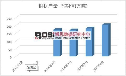 2016���ϰ����Ї��~�Įa(ch��n)���¶Ƚy(t��ng)Ӌ��